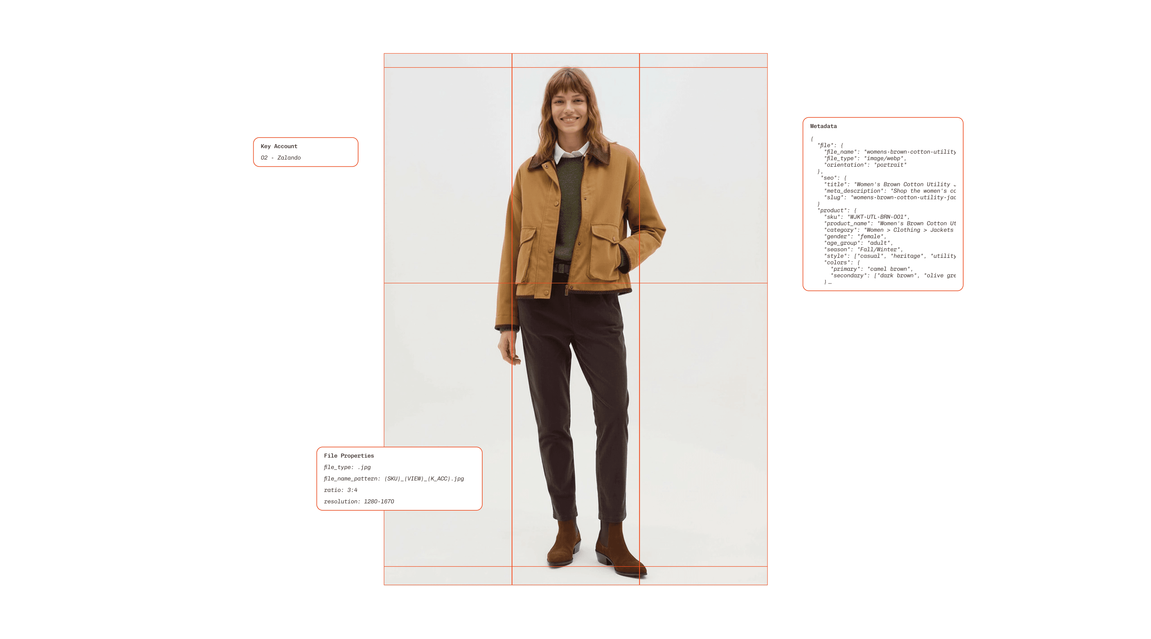 Channel guidelines: crop boxes, file properties and export metadata overlaid on a product shot