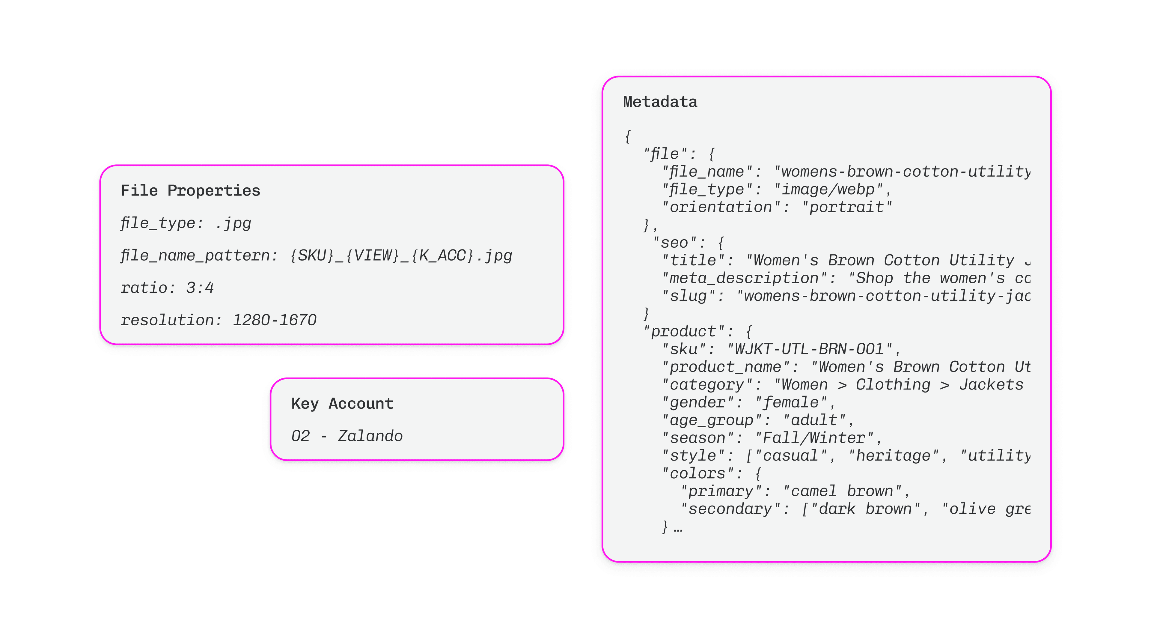Channel configuration: file properties, key account and export metadata encoded as rules