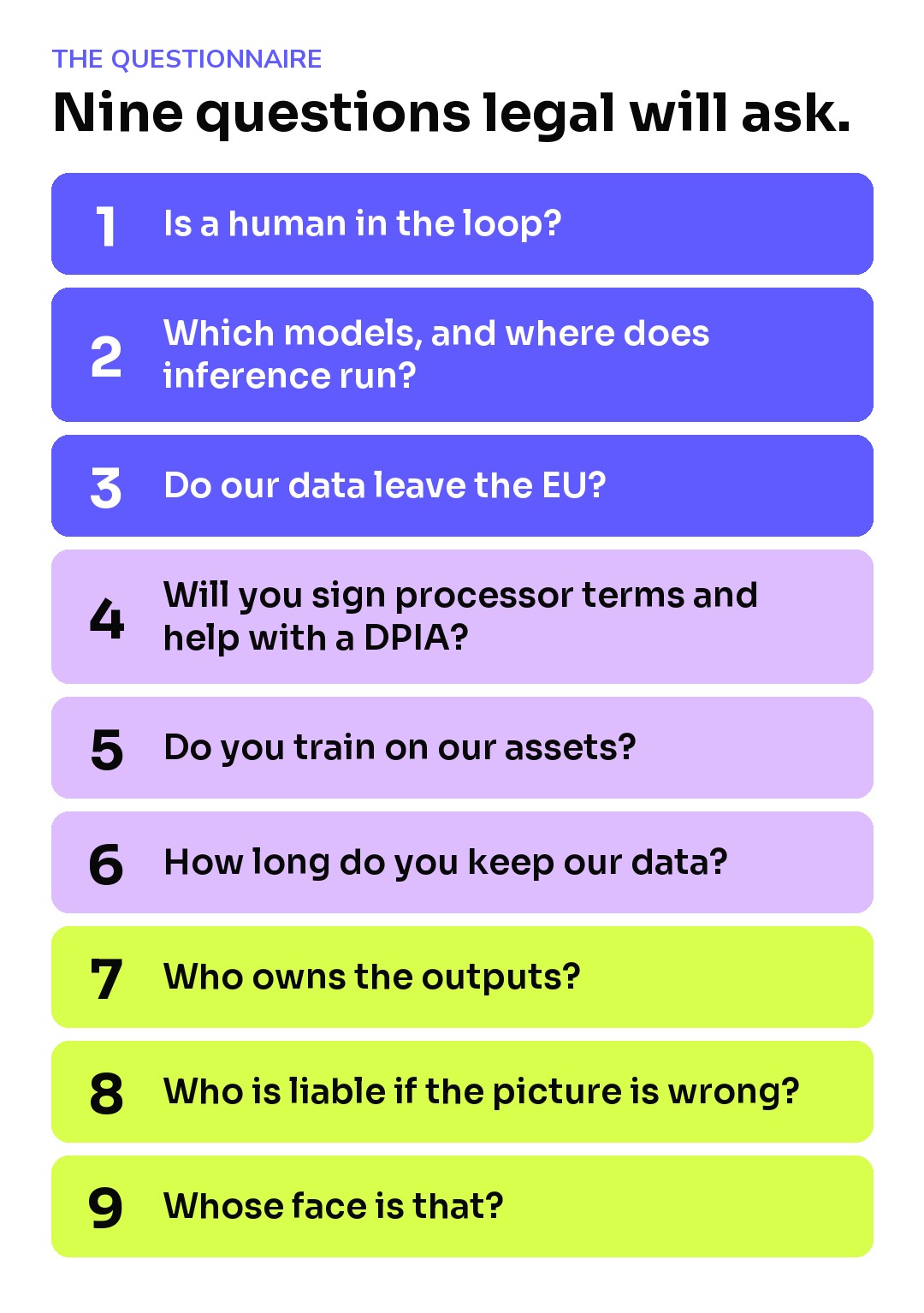 The nine questions legal teams ask an AI imagery vendor, numbered one to nine