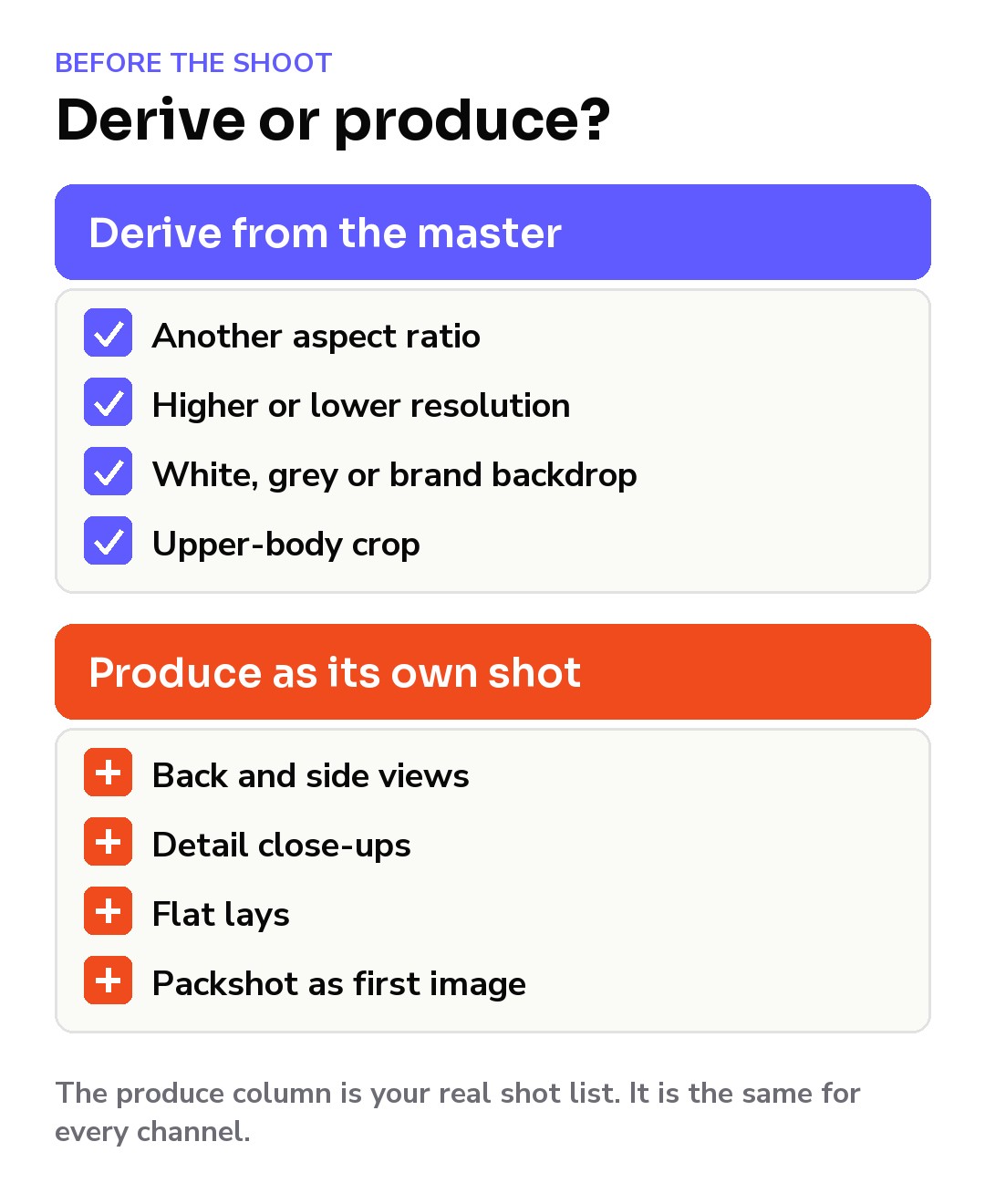 Two columns: derive from the master (another ratio, resolution, backdrop, upper-body crop) versus produce as its own shot (back and side views, details, flat lays, packshot as first image)